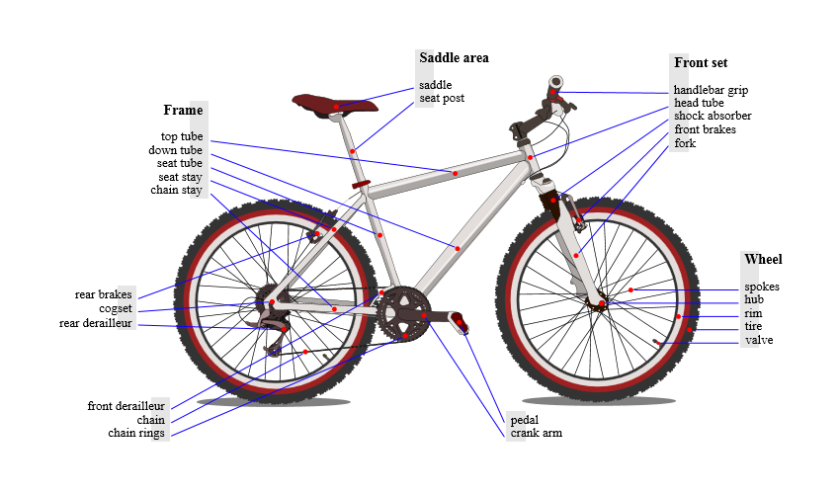 Bicycle_diagram-en.png